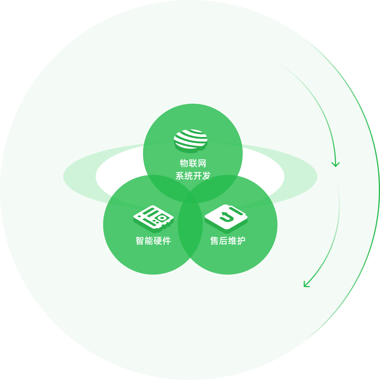 物聯(lián)網(wǎng)開發(fā)服務