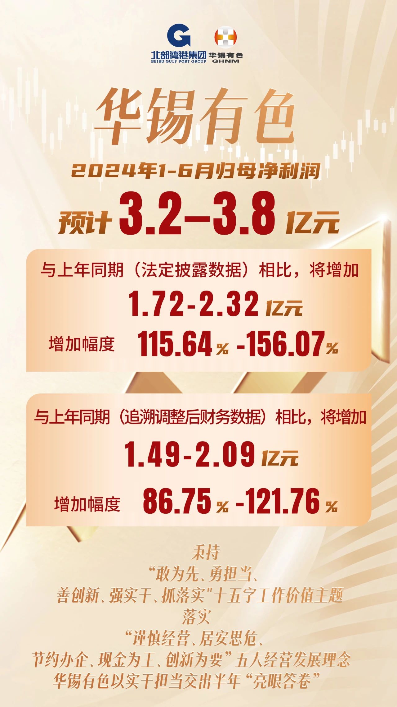 3.2億-3.8億元！華錫有色以實干擔(dān)當(dāng)交出半年“完美答卷”
