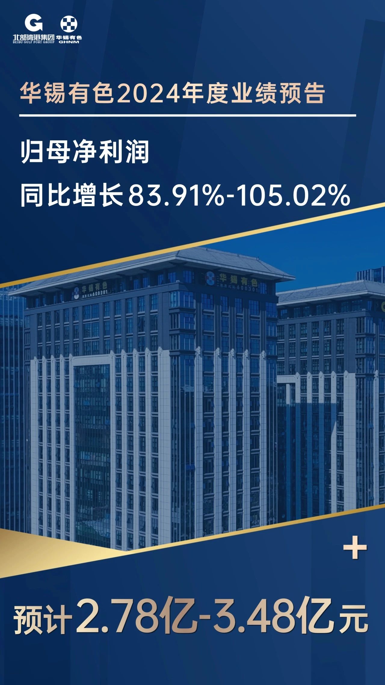 華錫有色重組后首個完整會計年度業(yè)績強勁 凈利潤預增83.91%到105.02%