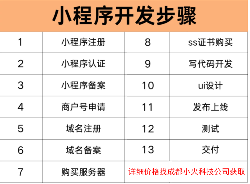 2025年小程序價格