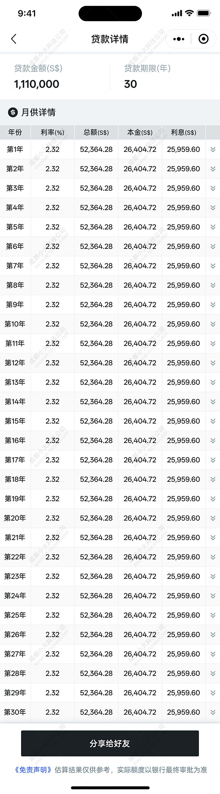 wechat小程序開發(fā)