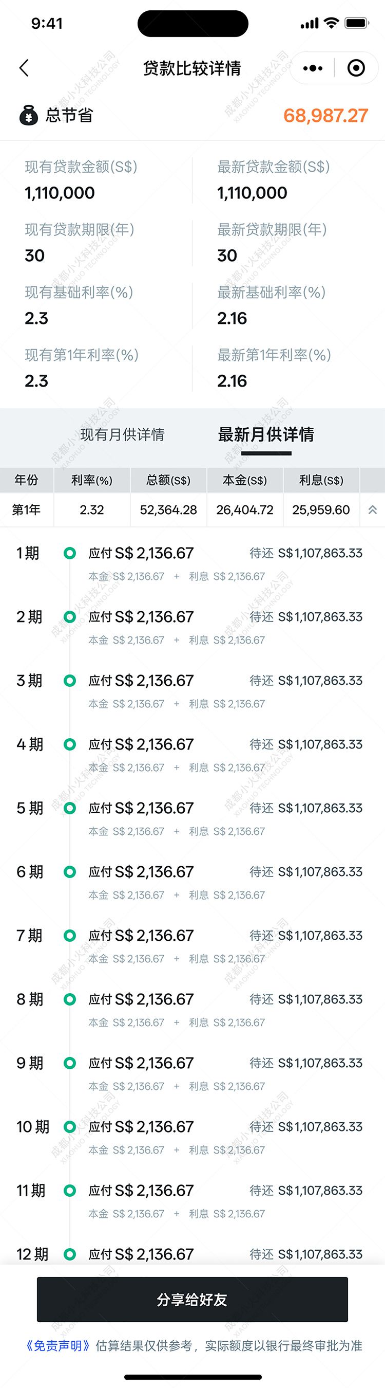 wechat小程序開發(fā)